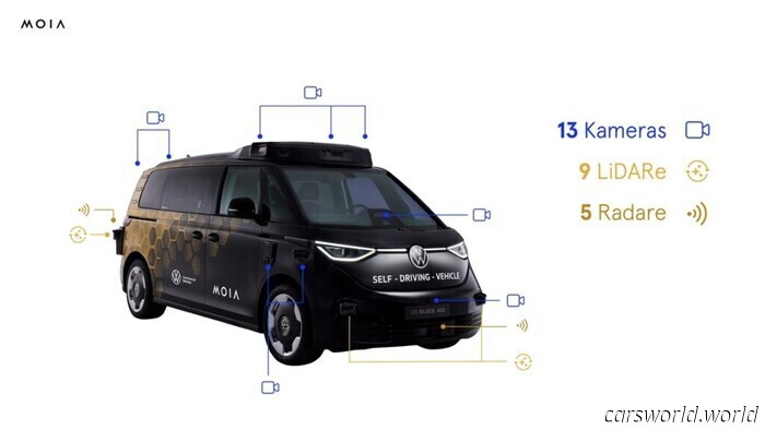 VW Vence a Tesla Con Robotaxi de Producción | Carscoops